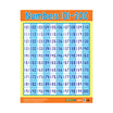 Numbers 101-200 - Wall Chart in English