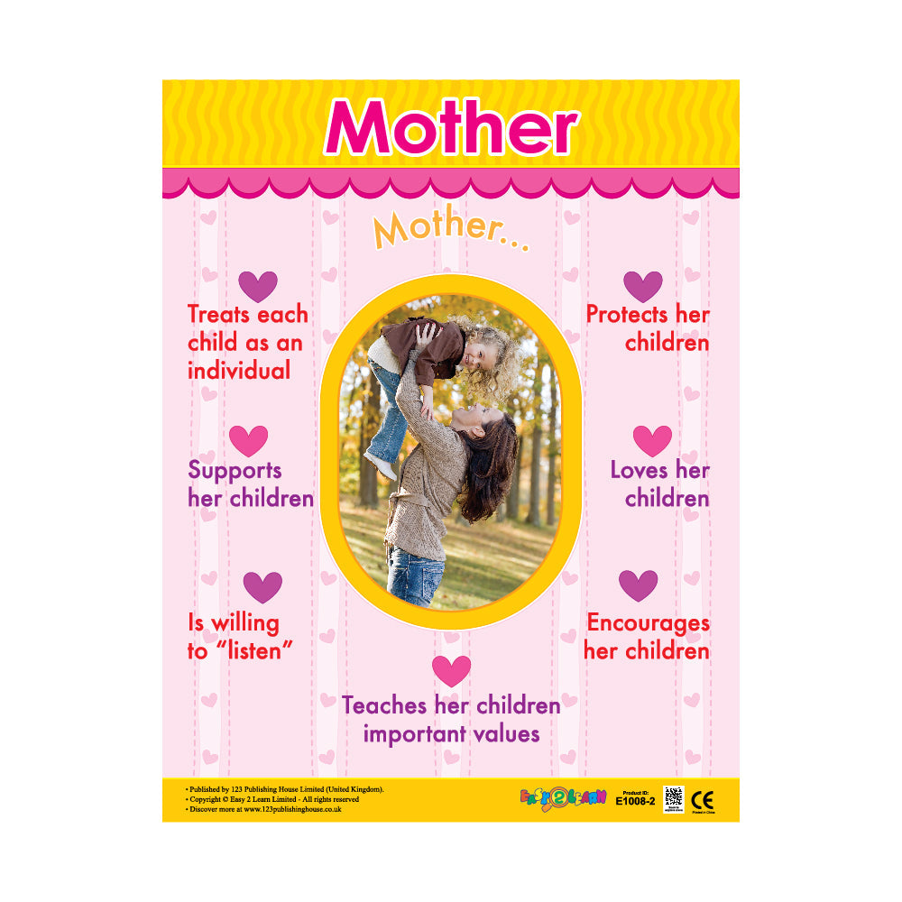 Family Unit Basics (6 Wall Charts) - Educational Wall Chart Pack in English