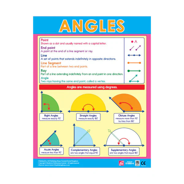 Angles - Wall Chart in English